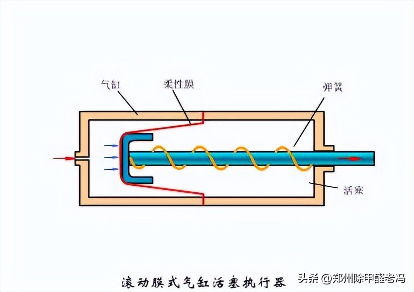 污水处理平板膜运行原理示意图,污水处理厂臭氧原理及注意事项