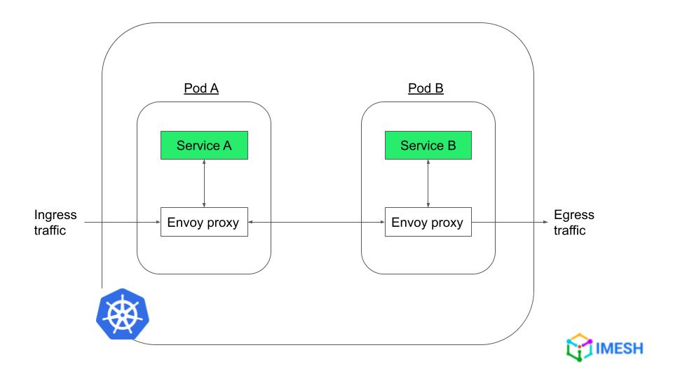 什么是ota代理,envoy架构解析