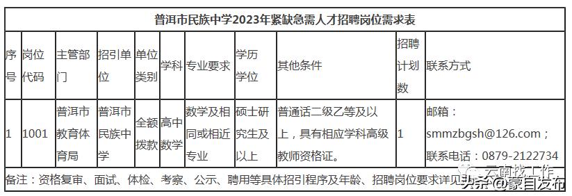 想去事业单位招聘工作人员,找工作2000余岗位等你来