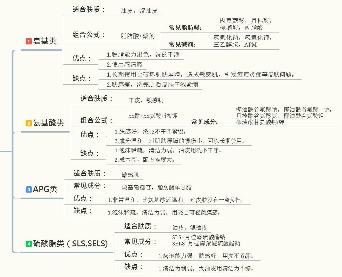 什么洗面奶好用不踩雷,黑名单洗面奶测评