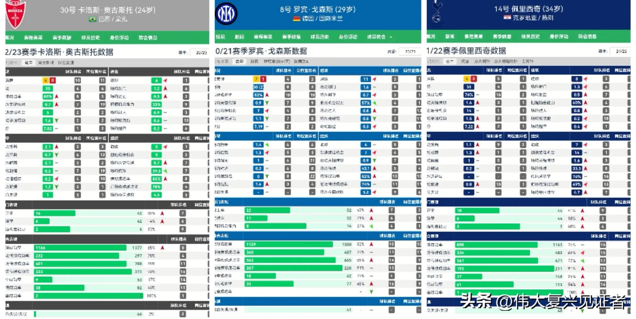 国米卡洛斯奥古斯托,国米卡洛斯入选美洲杯