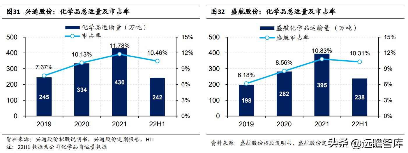 兴通股份基本面,兴通股份是否是潜力股