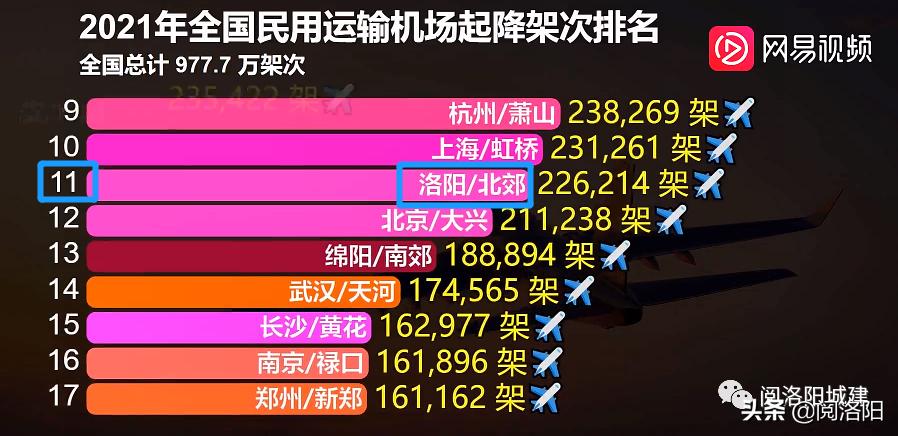 洛阳第二机场在哪开工,洛阳第二机场选址偃师有可能吗