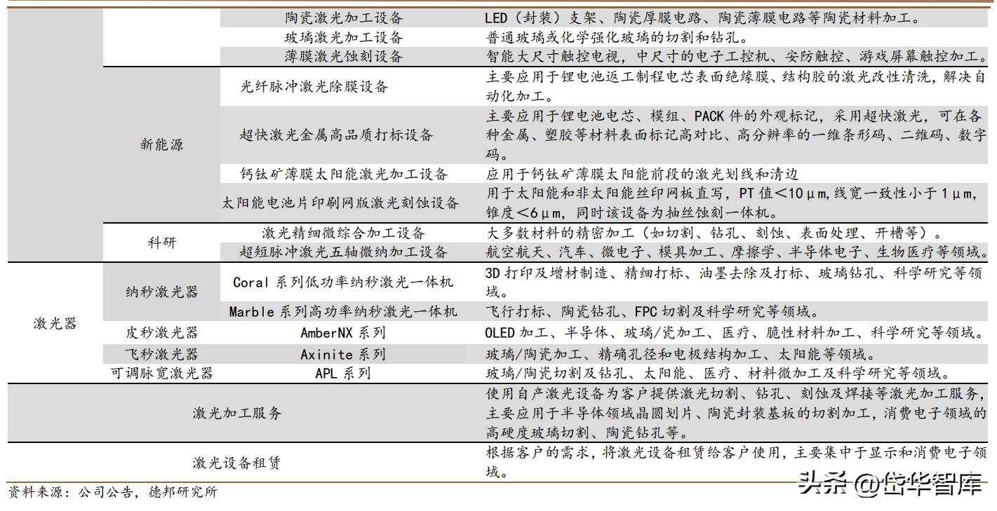 高功率激光加工设备前景,激光加工设备龙头企业