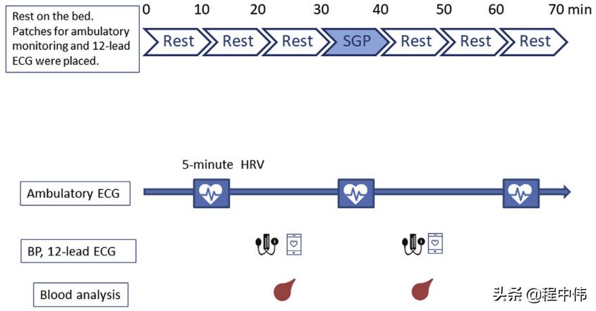 星状神经节阻滞治疗癫痫,星状神经节阻滞治疗心脏神经官能症