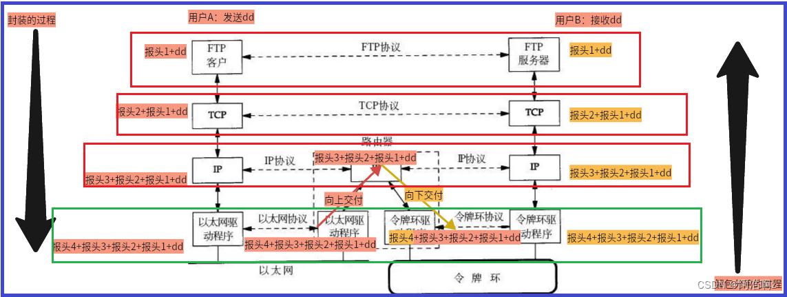 linux基础及网络加固,linux网络基础面试题