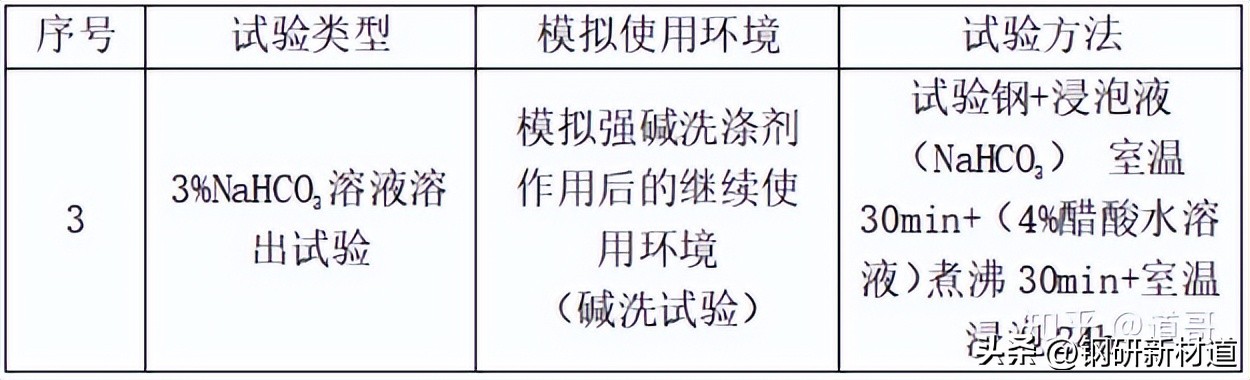 你的不锈钢餐具可能致癌吗?