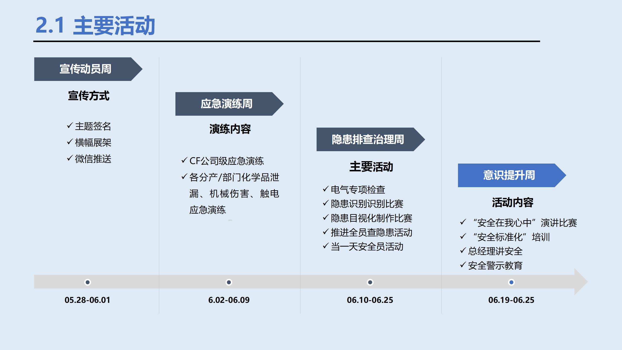 2023年安全生产月主题宣讲课件ppt,2022安全生产月活动课件