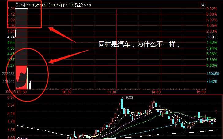 集合竞价阶段怎么看集合竞价明细,集合竞价和连续竞价哪一个好