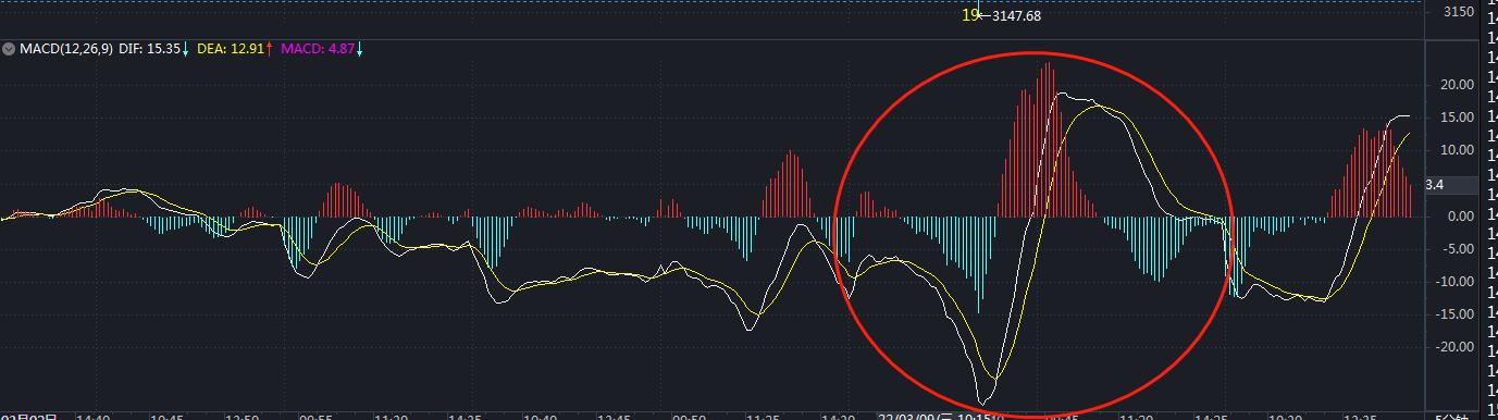 大盘指数修正最新分析,大盘指数走势怎样分析和预判