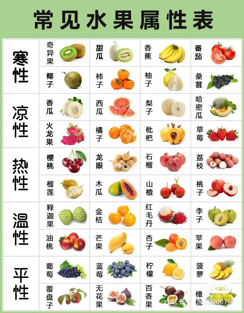 详细应季水果时间表大全,简单水果店一年应季水果时间表