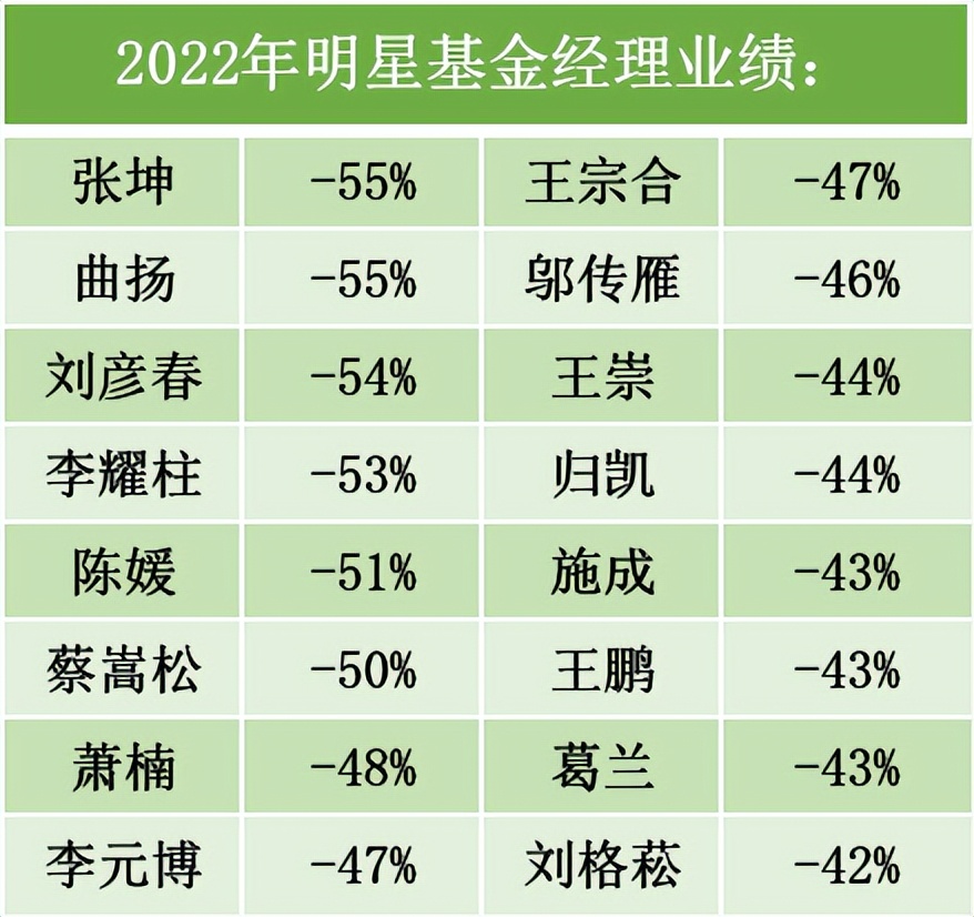 目前的经济形势下如何理财,加息环境下怎么投资理财