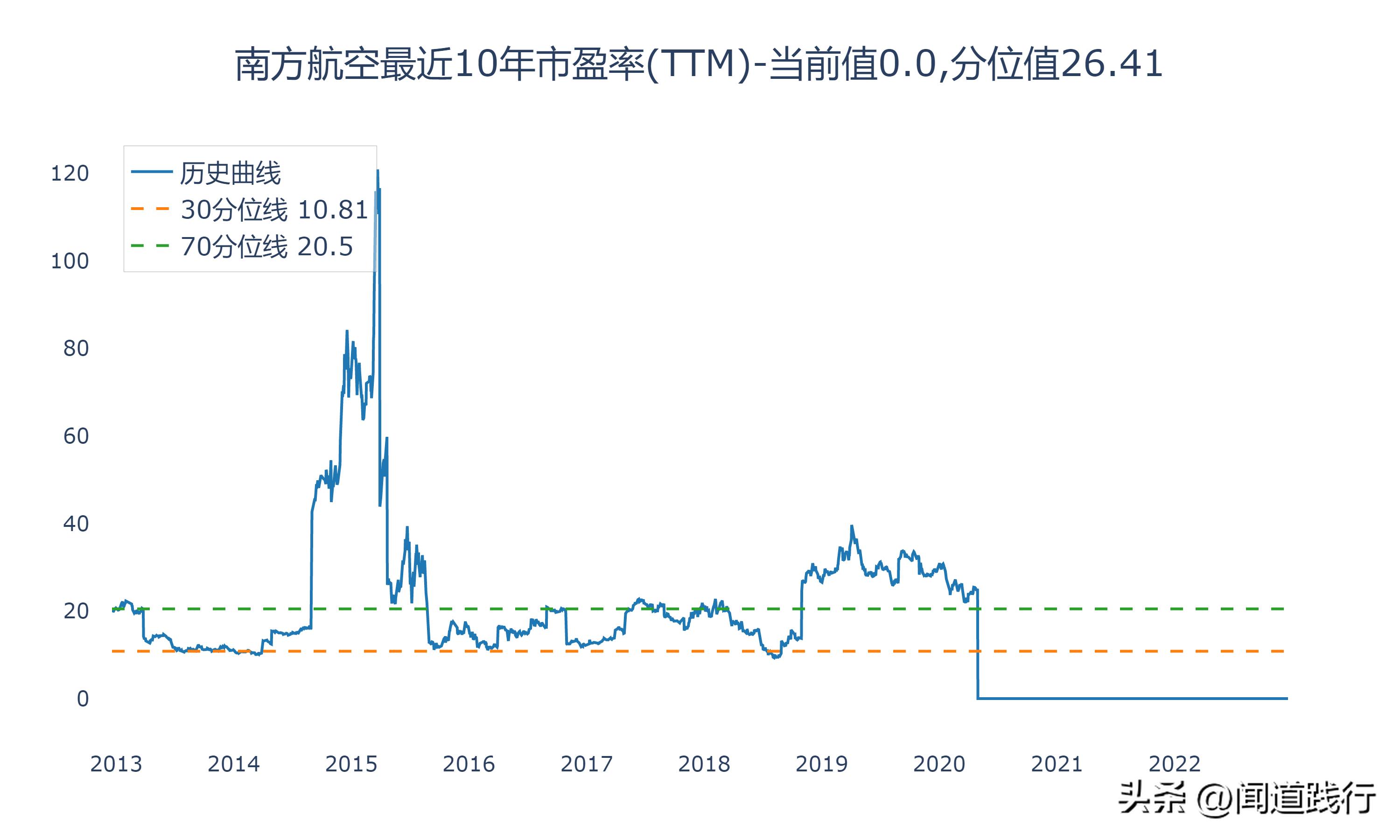 中国国航南方航空,东航南航国航
