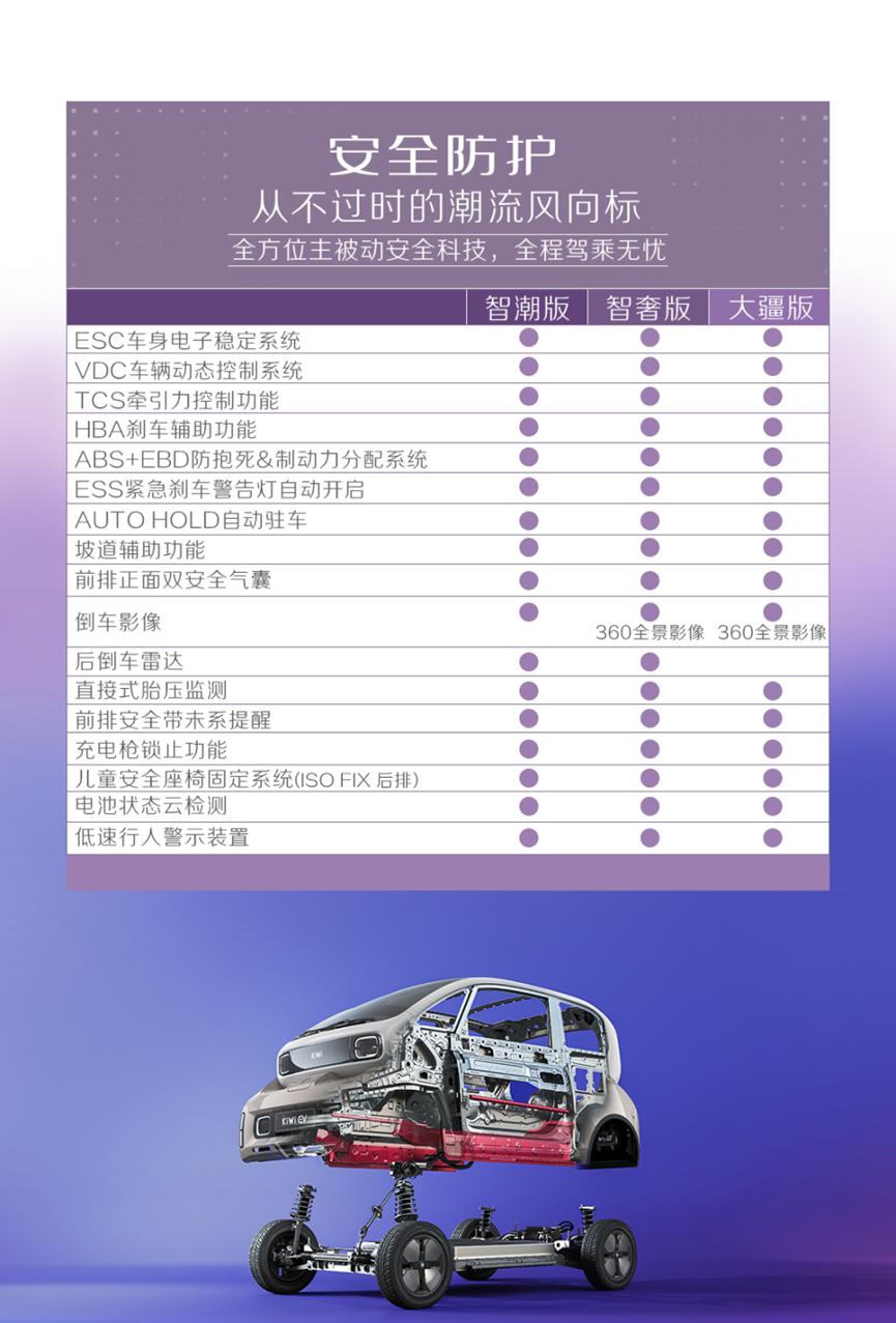 五菱kiwiev2021测试,五菱kiwiev2023高低配区别