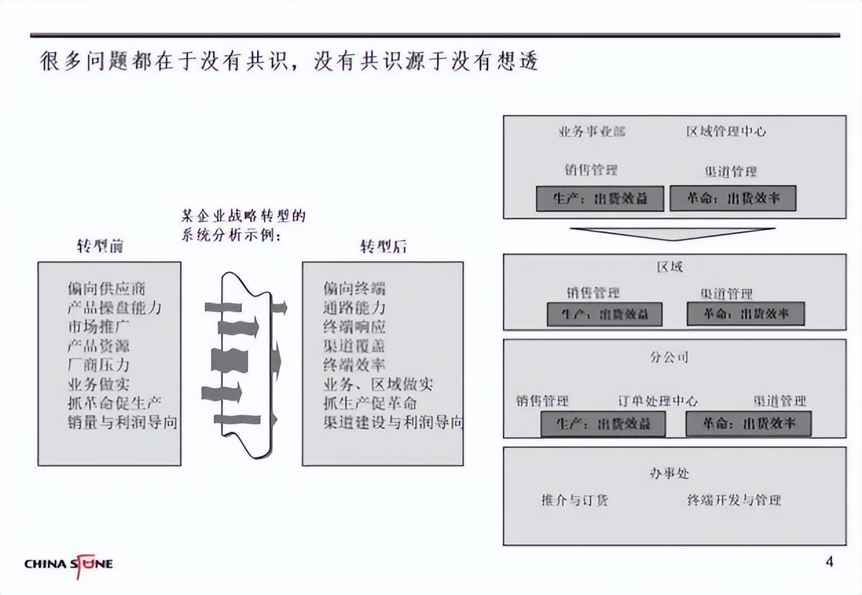 战略落地的关键点,战略落地四步法