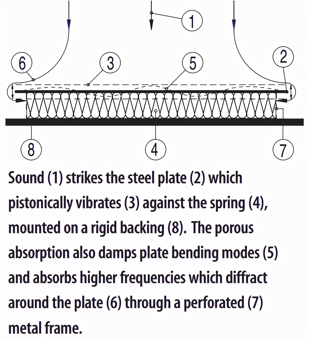 房间里低频嗡嗡共振声音怎么解决,室内低频问题有哪些