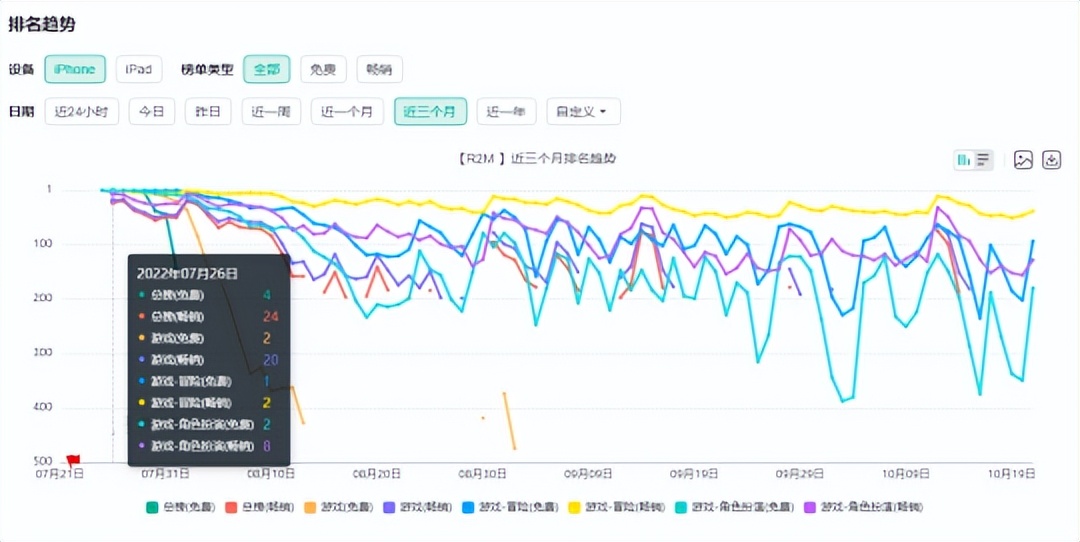 前两年很火的游戏端游改成手游,韩国端游改手游