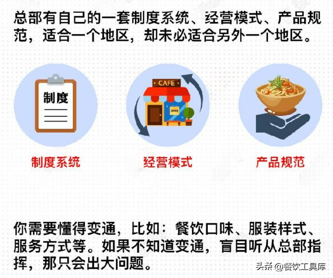 加盟餐饮心路历程,一招教你如何选择餐饮加盟