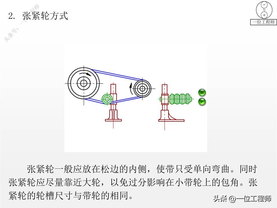 带传动的类型组成及应用特点,带传动理论与新型带传动参考文献