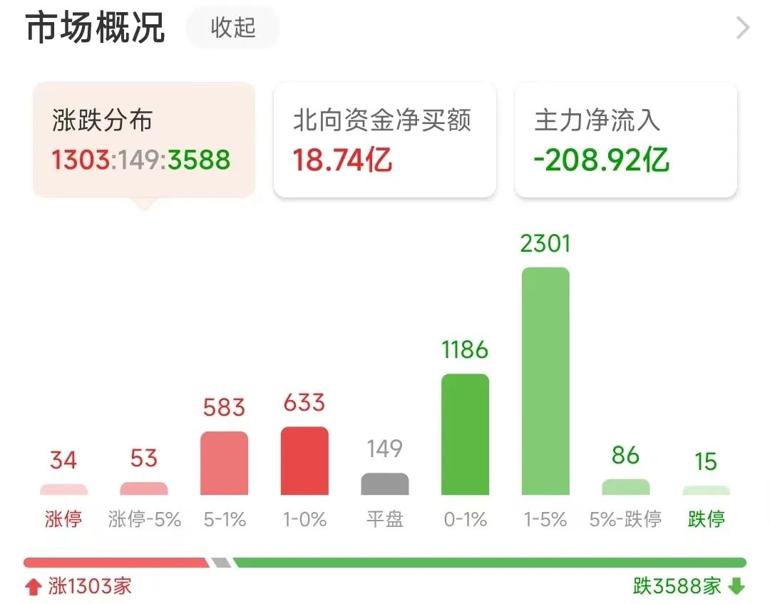 判断今天个股强弱,今日股市资金流向