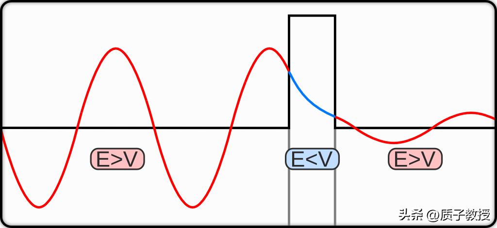 研究表明人脑比宇宙还大,科学家在人脑中发现多维宇宙