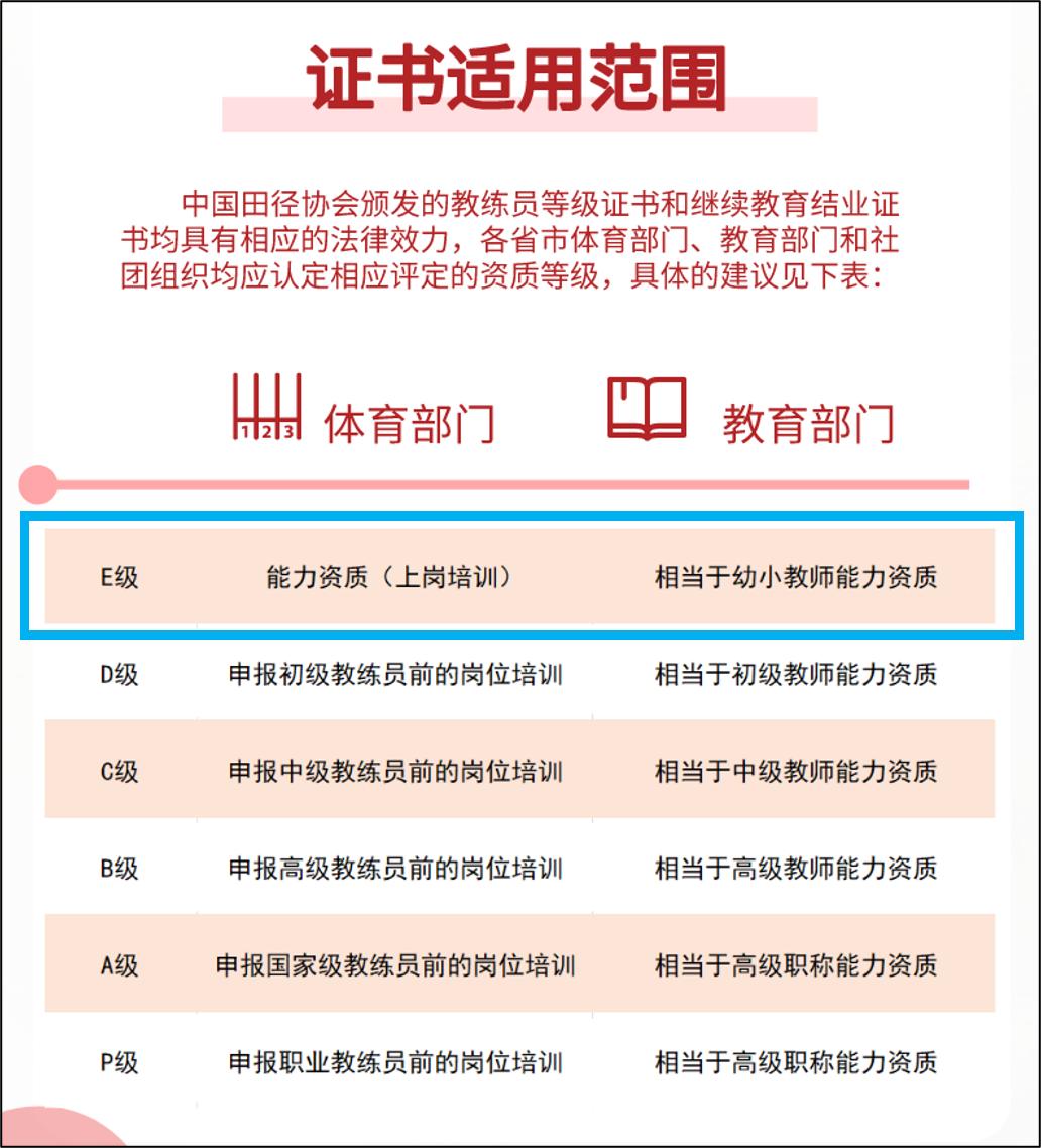 中国田径协会教练员怎么认证,新版田径协会教练员教材