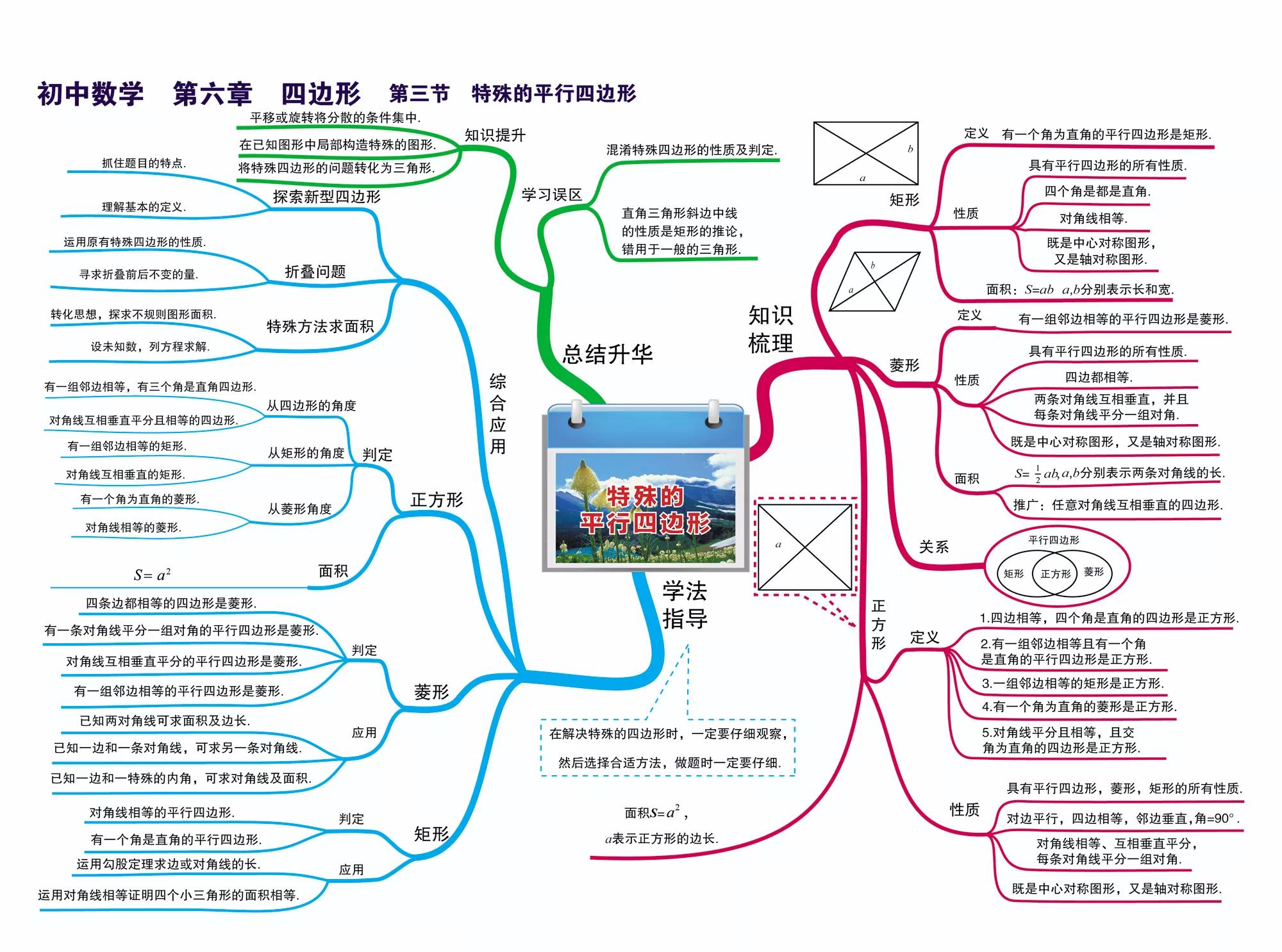 初中数学所有知识点简单思维导图,初中数学的思维导图全套大全