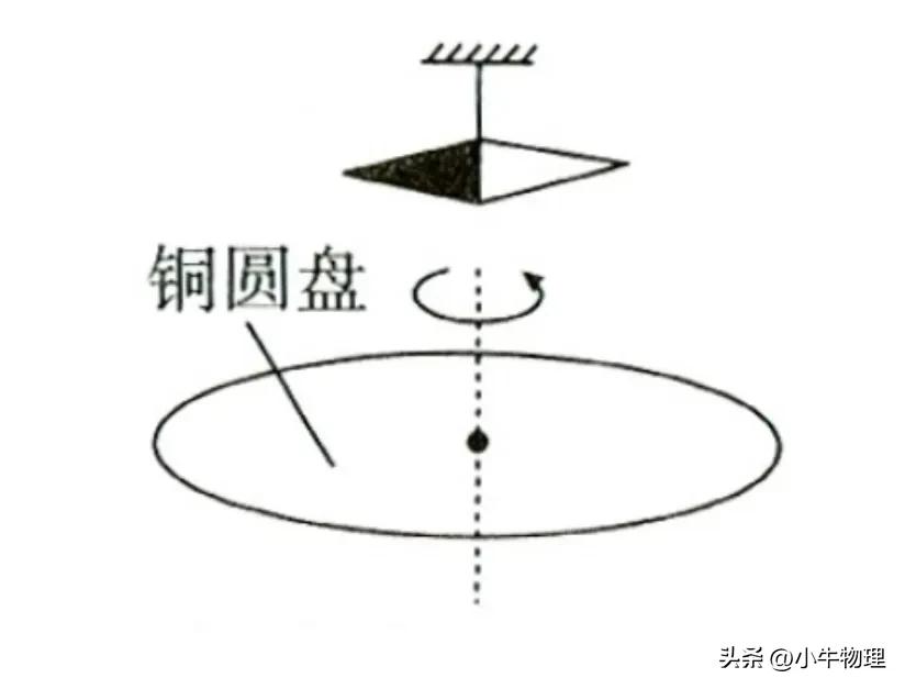 磁通量变化的习题,有关磁通量的知识点