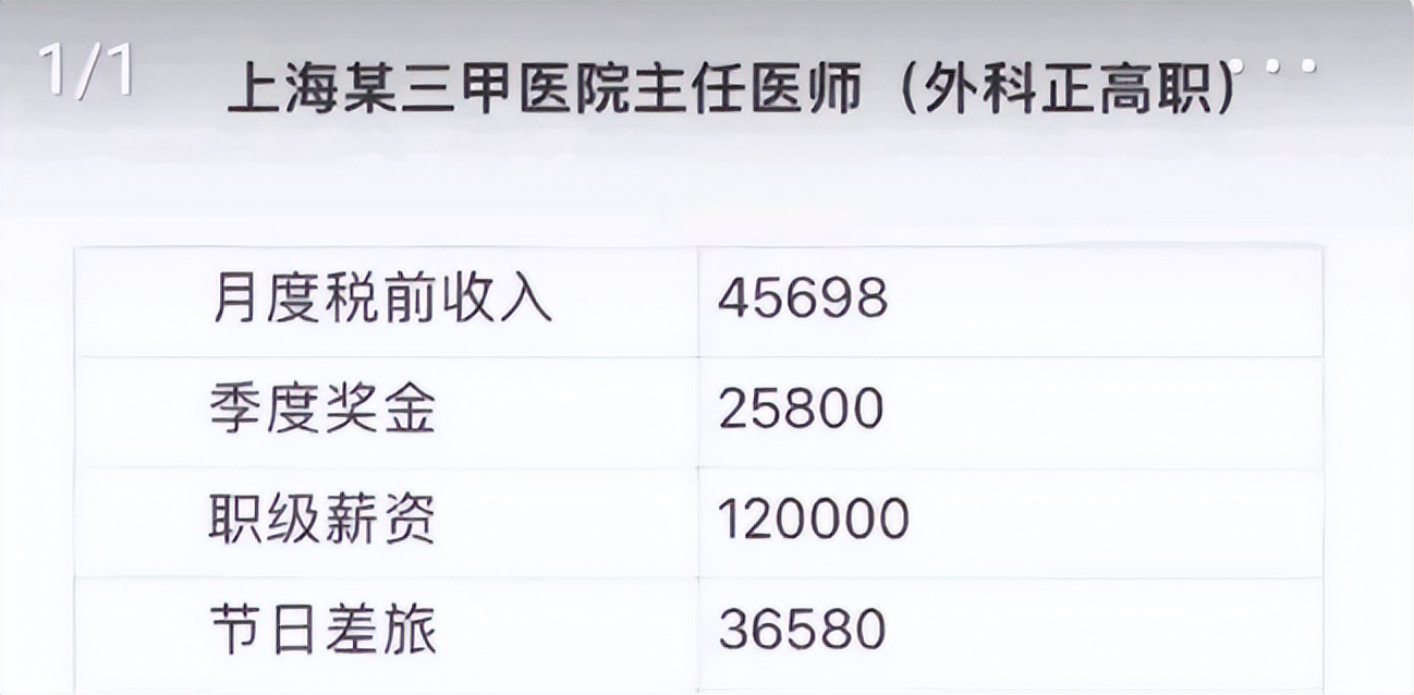 上海的顶级医生能年收入千万吗,上海三甲医院医生的真实收入