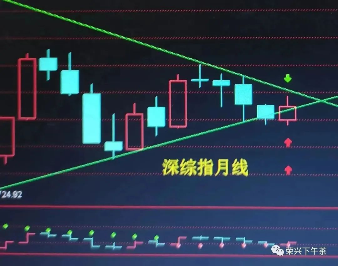 展望2023年中国股市,经济学家对2023年中国股市展望