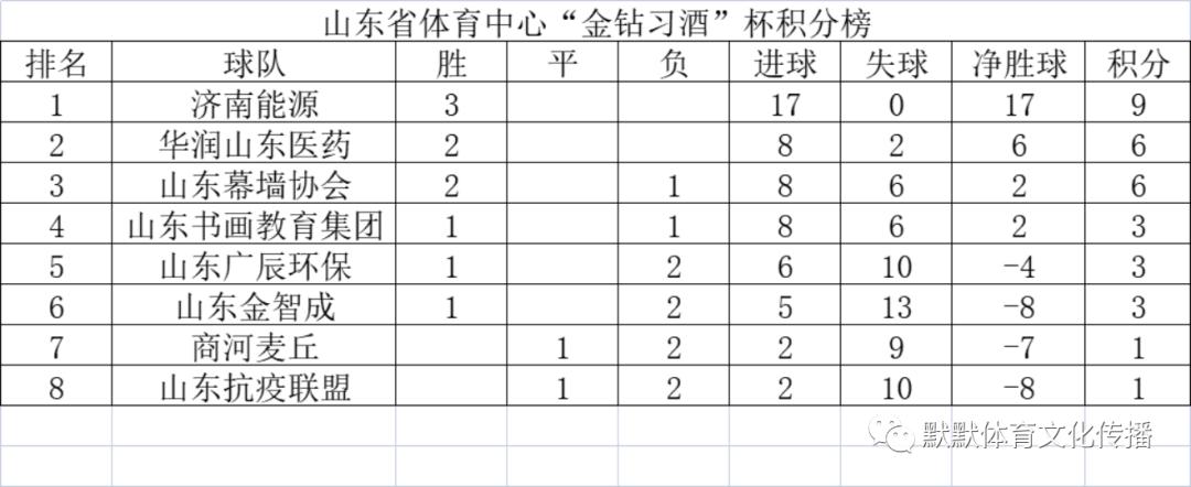 金钻习酒杯直播,金钻习酒杯2021篮球邀请赛