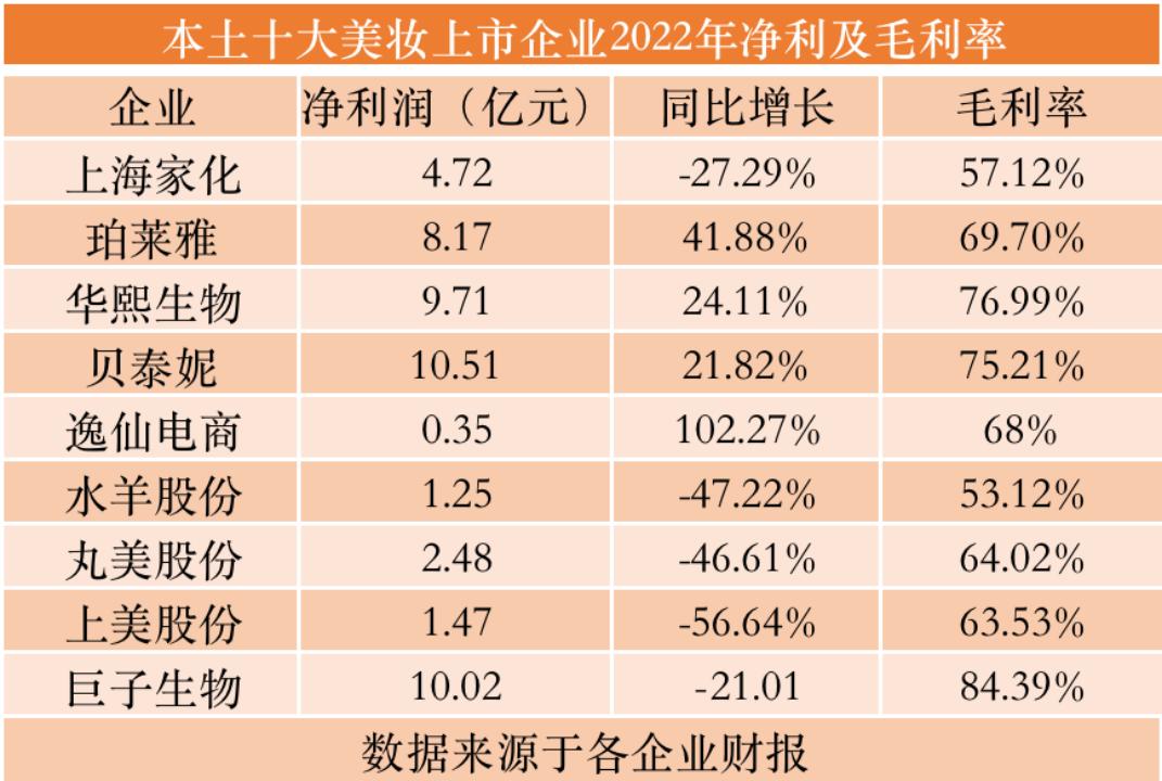 最具潜力的国货美妆品牌,国货美妆排行第一品牌