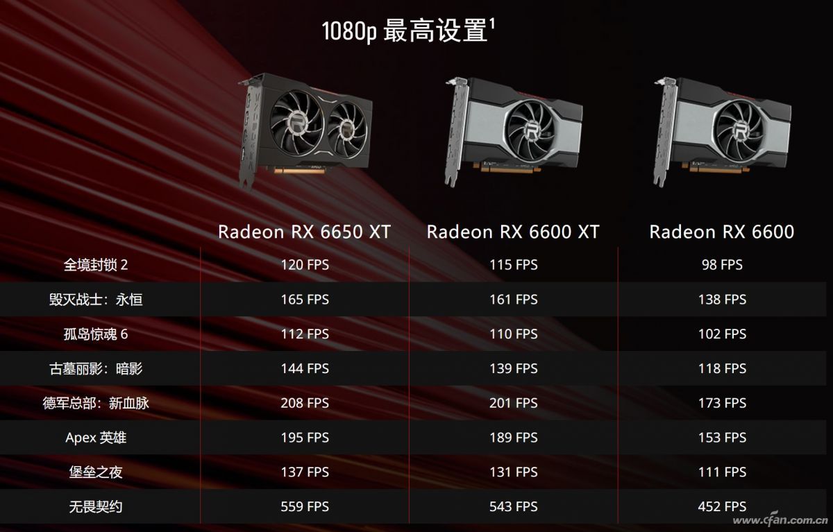 价格实惠性能好的a卡,a卡推荐装机