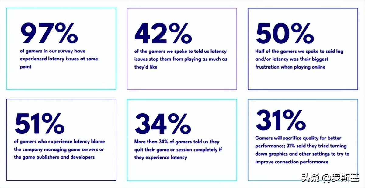 网络延迟会导致游戏闪退吗,网络延迟会导致游戏崩溃吗