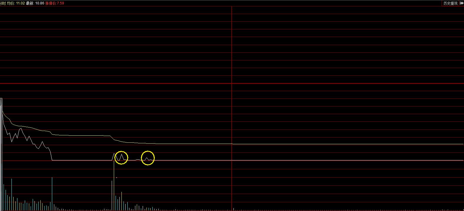 股市10%止盈5%止损,股市投资资金管理与止损止盈技巧