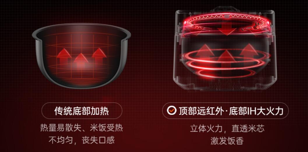 买什么样的电饭煲做出的米饭香,什么牌子的电饭煲焖饭好