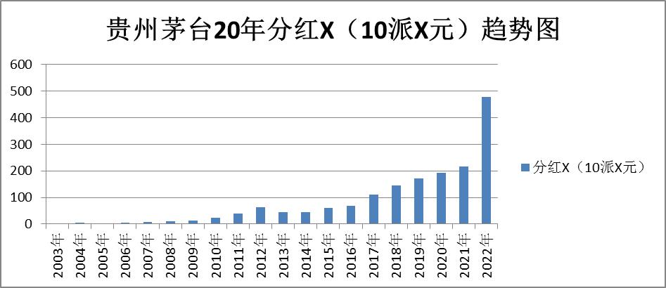 贵州茅台行业分析个股行情,茅台白酒股票行情最新消息分析图