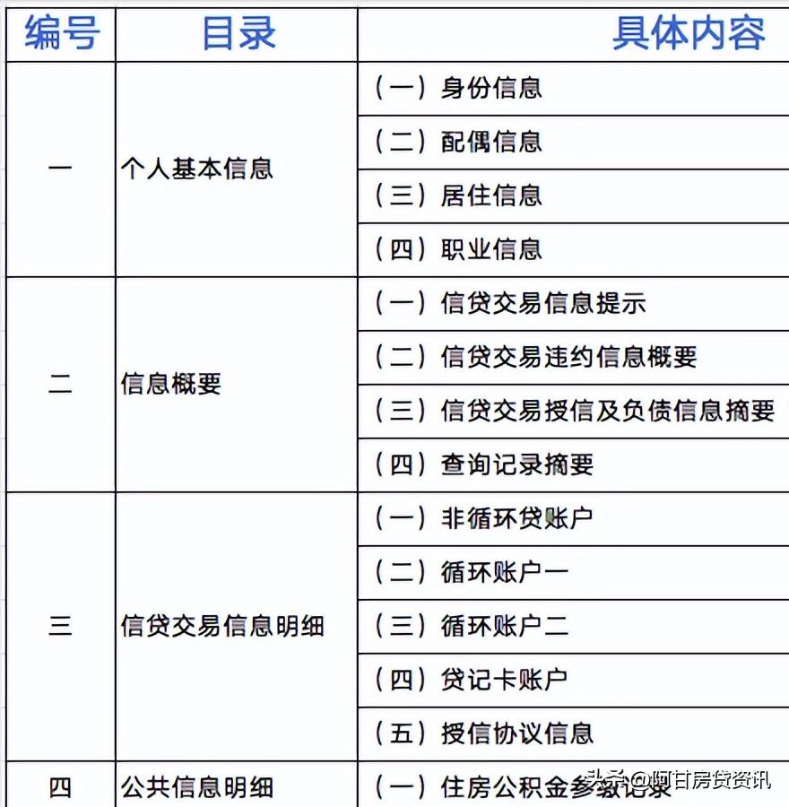 如何读懂自己的征信报告,怎么从信用报告看出你的征信好坏