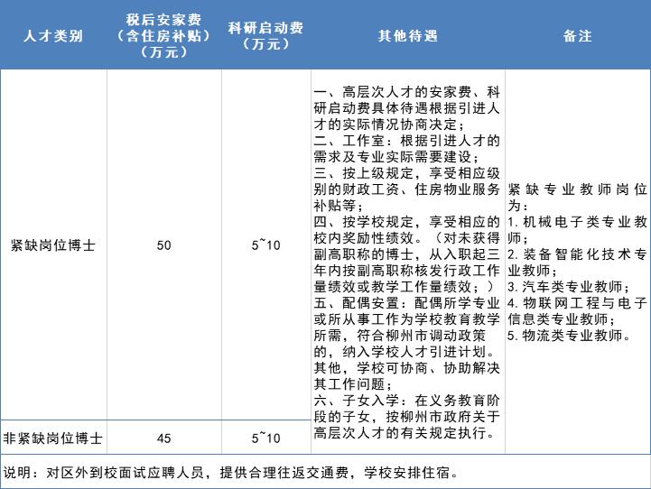 柳州职业技术学院招聘第四批,柳州职业技术学院招聘186人
