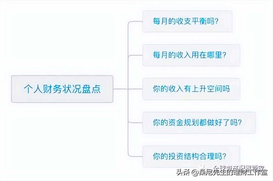 财商基本入门知识财富之路,财商需要我们掌握哪些知识