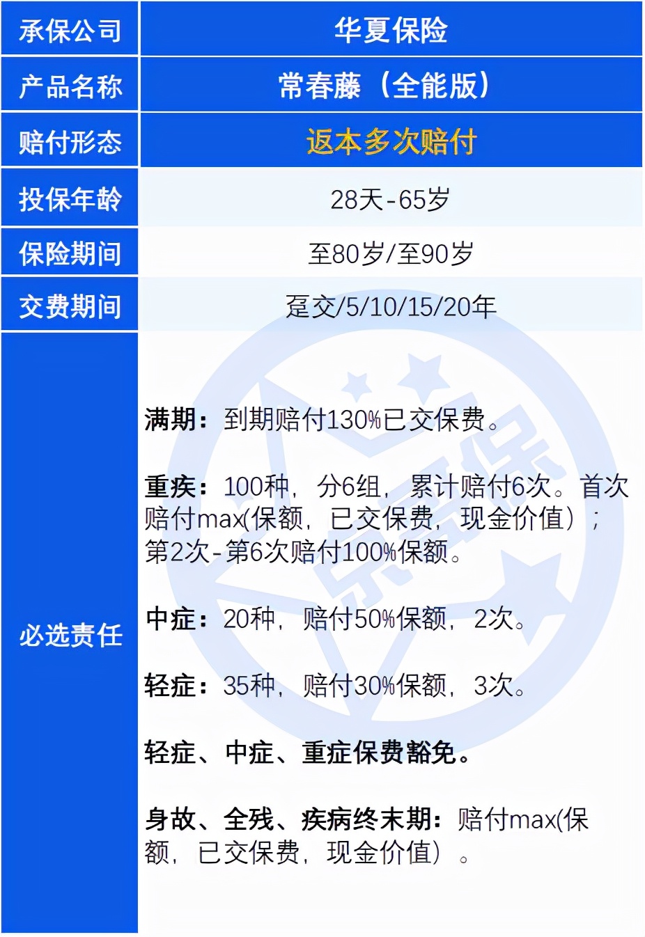 常春藤重疾险,重疾险避坑指南