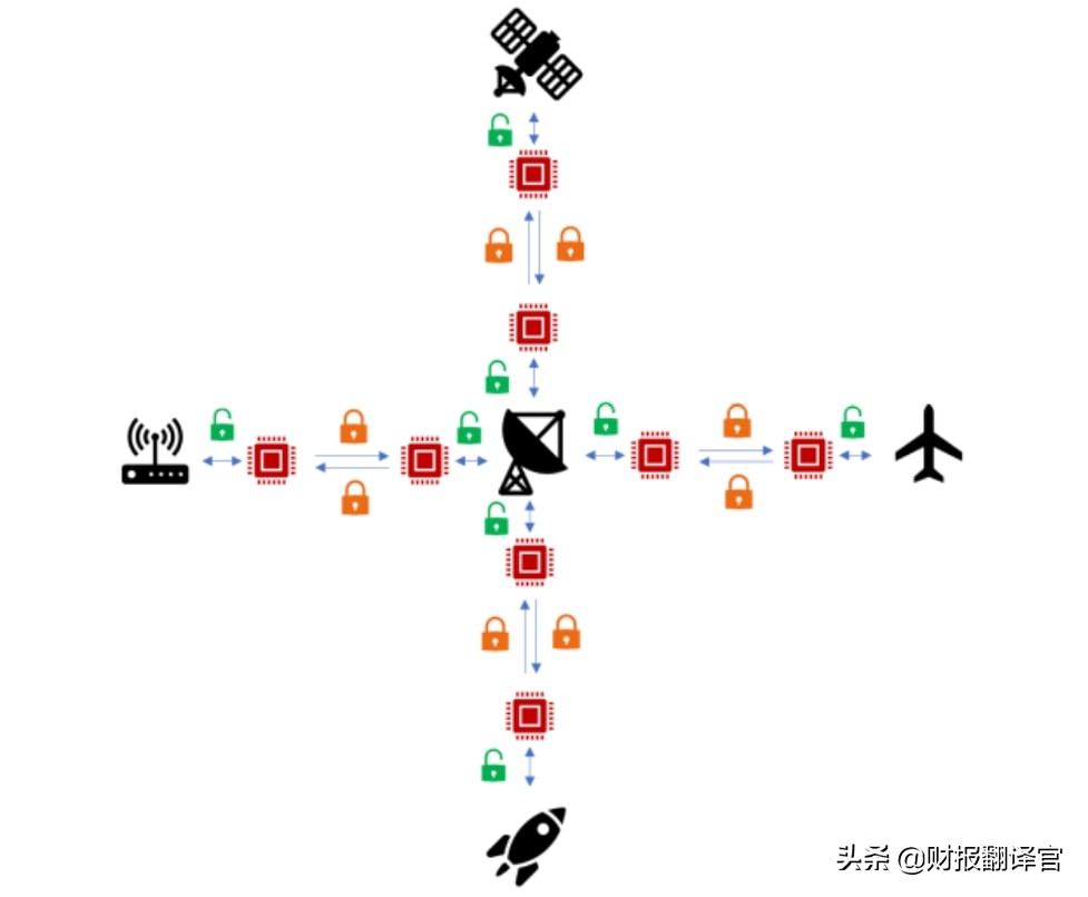 军工利润最高的股票,军工股盈利最多公司