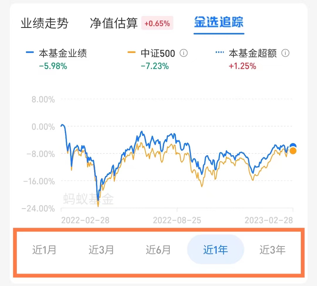 支付宝买基金和证券里买基金区别,基金干货