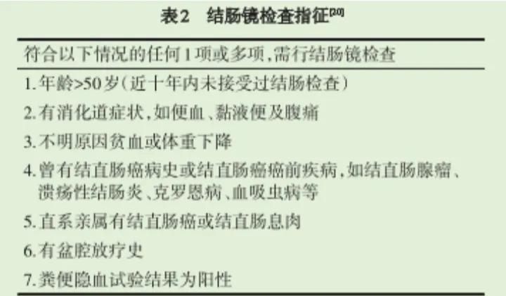 痔疮的诊疗（诊断/实用总结一）