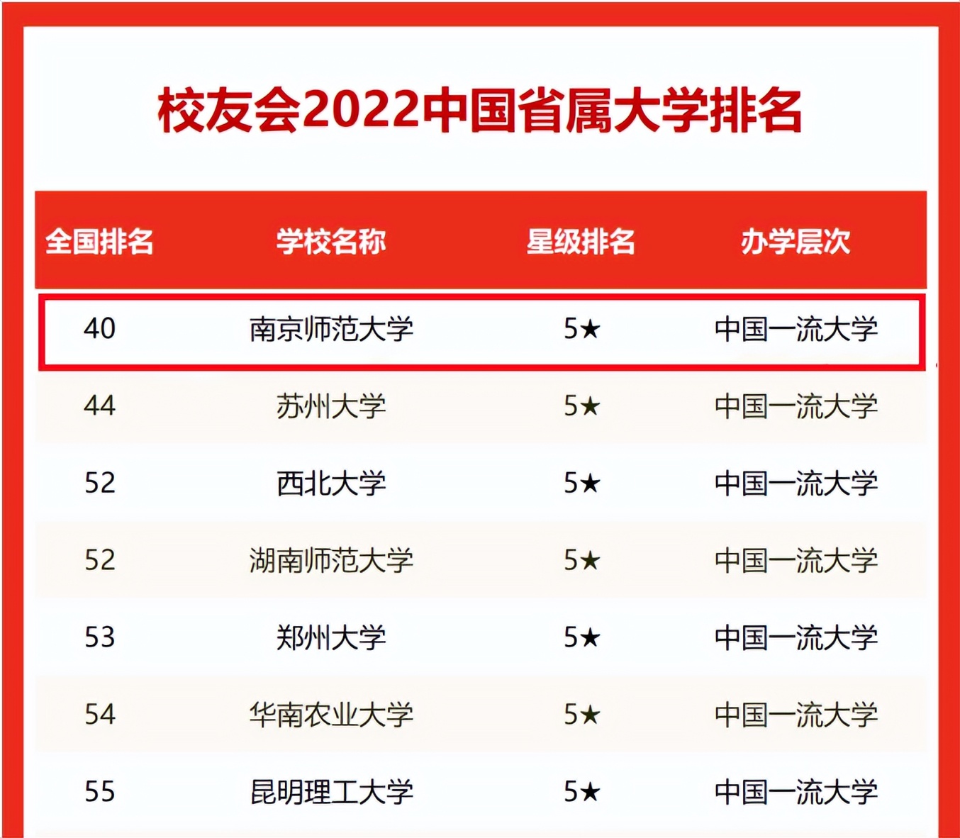 江苏前十大学排名及王牌专业,江苏5所高校6个学科跻身世界一流