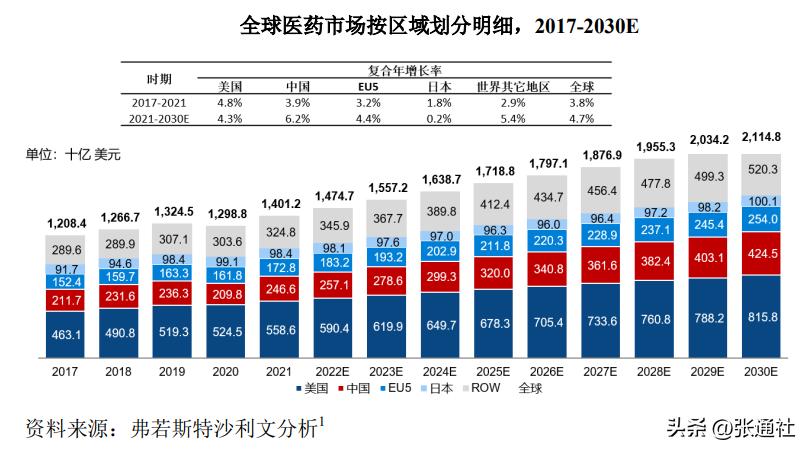 从cro公司走出的张江新药创业者,张江cro企业