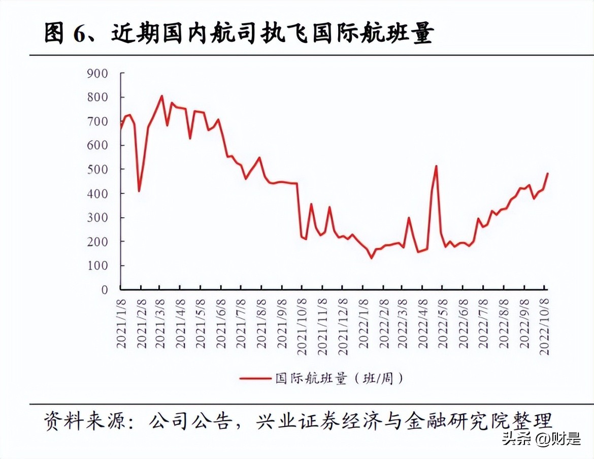 交通投资行业趋势,交通运输行业营销策略
