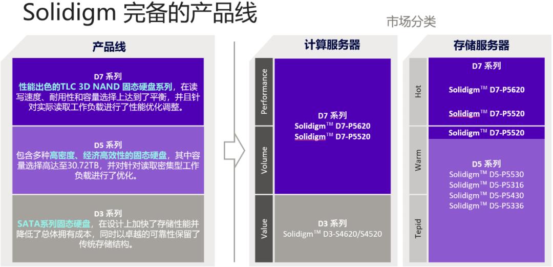 ssd的分类,ssd分类与对比