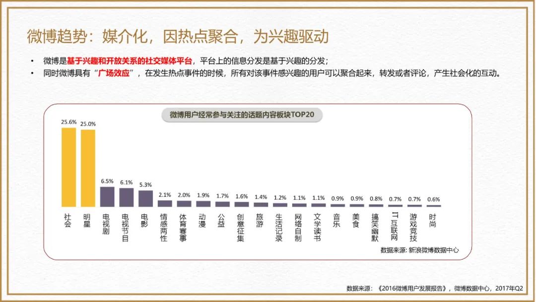 必胜客三月运营更新,必胜客轻运营