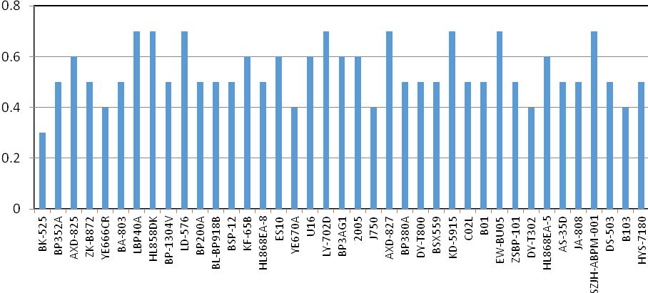 测评啥牌电子血压计最准确,怎样买到准确的电子血压计